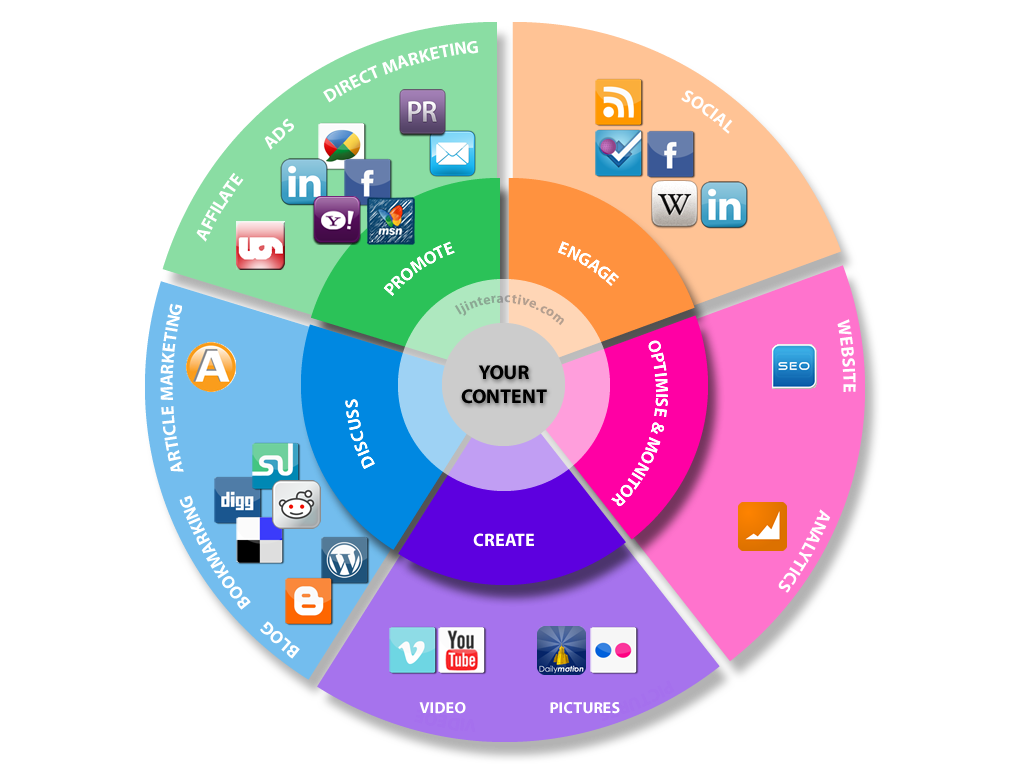 SEO Consulting