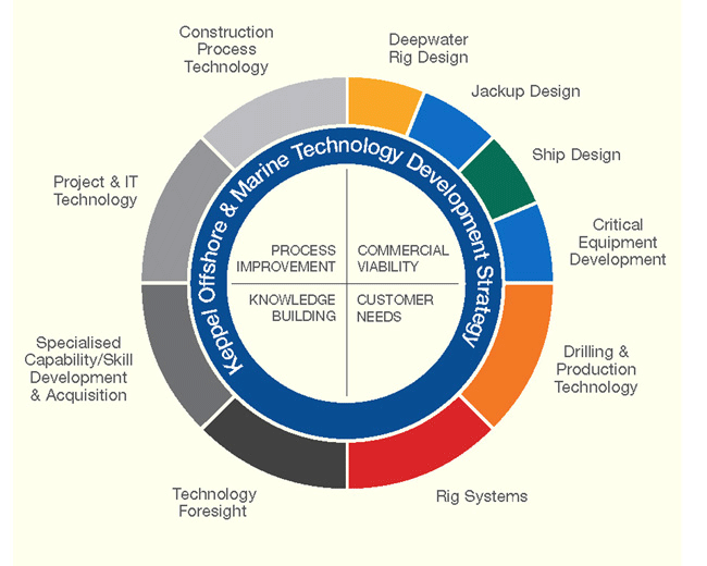 SEO Consulting